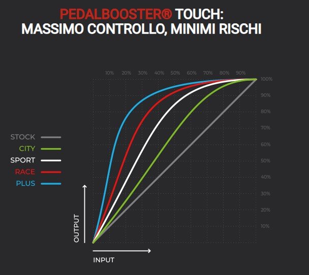 PEDALBOOSTER® TOUCH